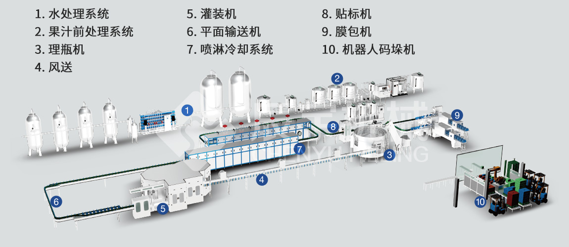 三合一乳飲品灌裝機(jī) 三合一乳飲品灌裝機(jī)